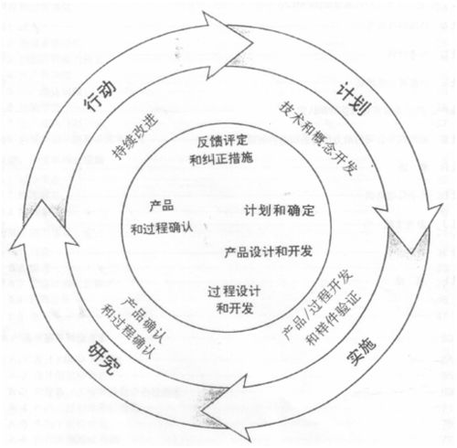 APQP先期產(chǎn)品質(zhì)量策劃 引言與規(guī)劃設(shè)計(jì)管理的基本原則